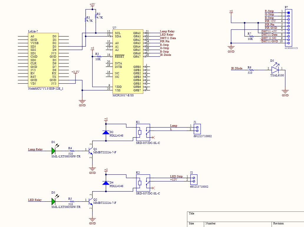 RAP Schematic