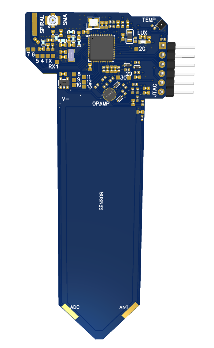 SMS V5